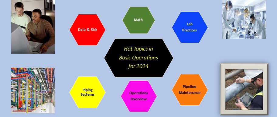 Hot Topics in Basic Operations